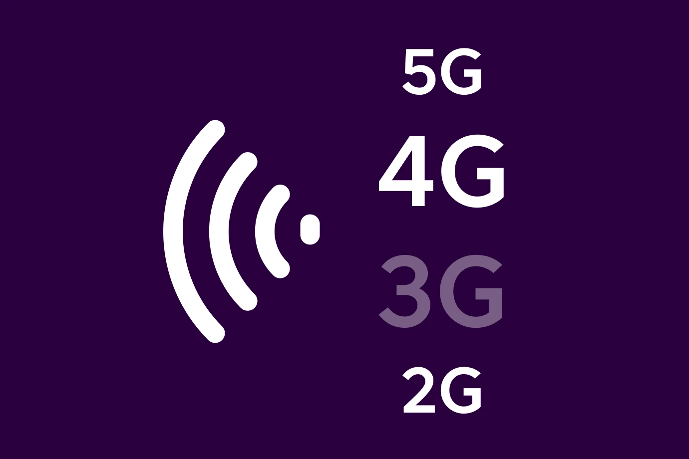 Rodomi keturi ryšio tipai: 5G, 4G, 3G ir 2G. 3G yra kitokios spalvos nei kiti.