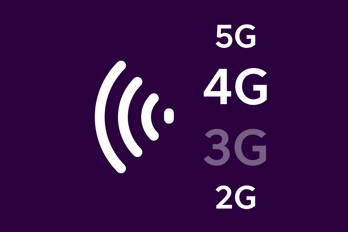 Rodomi keturi ryšio tipai: 5G, 4G, 3G ir 2G. 3G yra kitokios spalvos nei kiti.