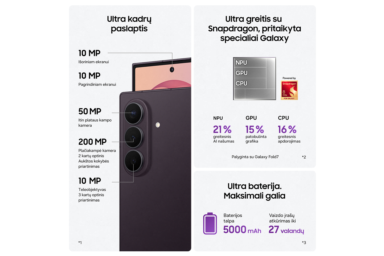 Pagrindinės „Galaxy Fold8 Ultra“ savybės ir užrašai: „Ultra kadrų paslaptis“, „Ultra greitis su Snapdragon, pritaikyta specialiai Galaxy“, „Ultra baterija. Maksimali galia“