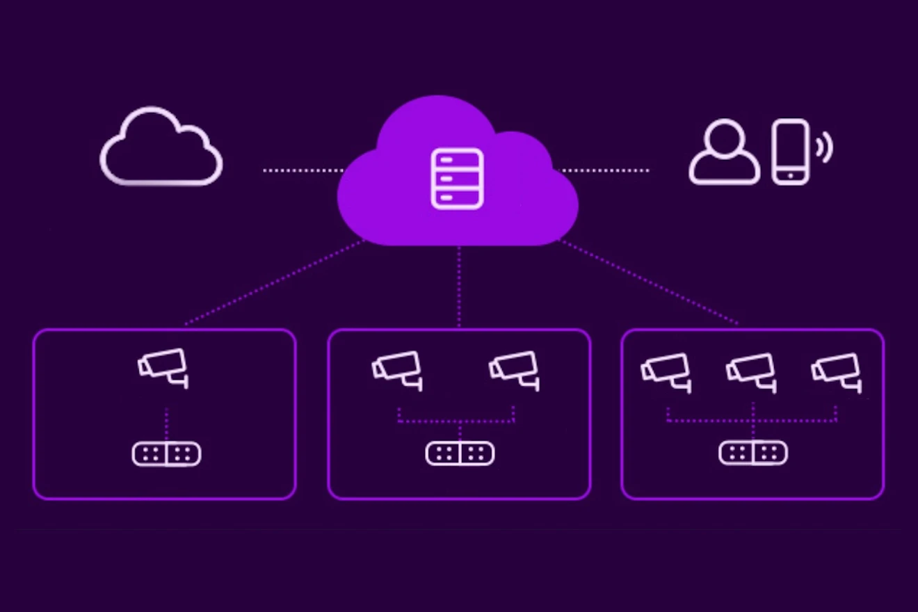 Schema rodanti vaizdo stebėjimo duomenų perdavimą į Telia serverius ir prieigą per programėlę